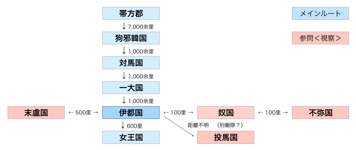 伊都国上陸説 上陸後の魏使の動き 水行十日陸行一月 一杯の珈琲から